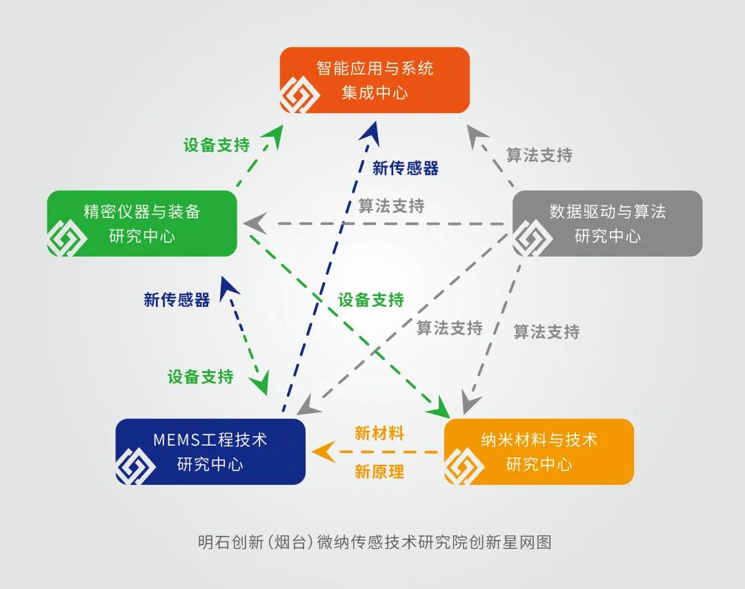 新質生產力齊扎根 宏圖依托明起程——記明石微納院提任煙臺制造智慧基石