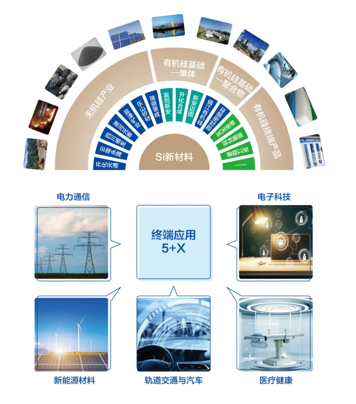 封盤！暴漲超40000%！多家硅膠廠“賺翻”啦！背后技術與市場雙驅動